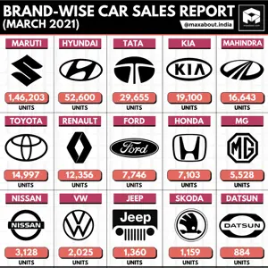 Brand-Wise Car Sales Report (March 2021)